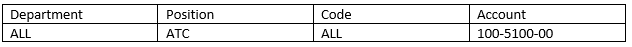 Microsoft GP Accounts Filtering code hour