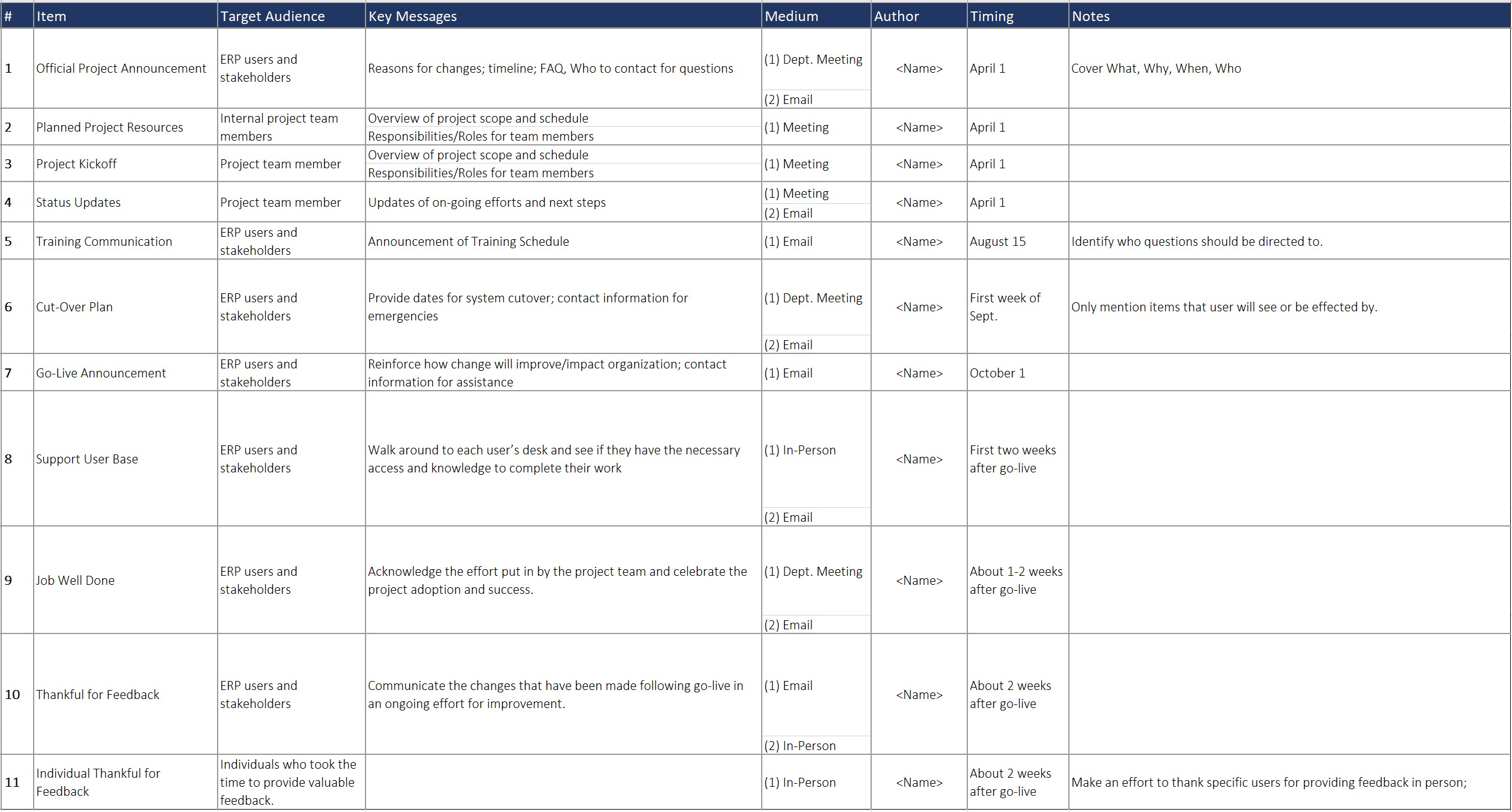 Communication Plan For Change An Organization